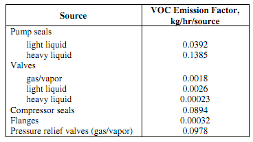 1766_Estimate the Annual Fugitive Emission.png